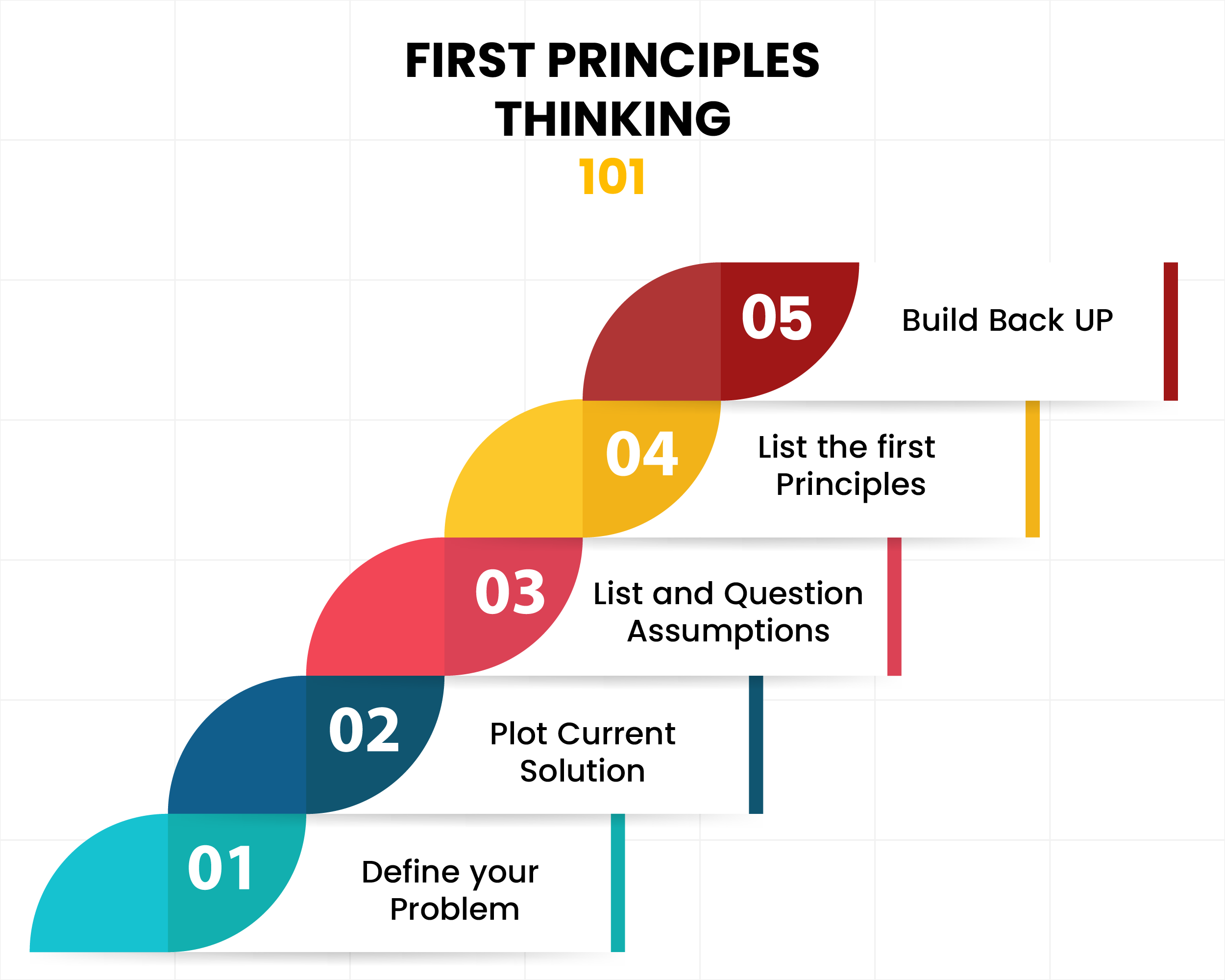 Thinking Like a Scientist: Unlocking Innovation with First Principles